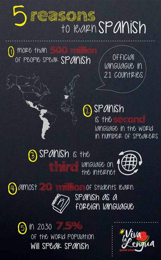why learn spanish.jpg